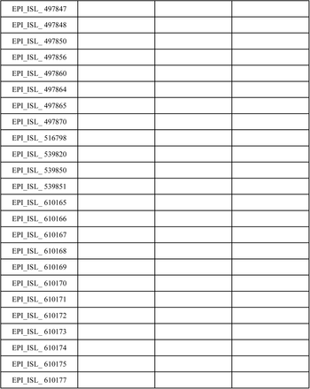 Supplementary Table 2: