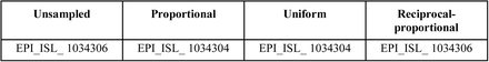 Supplementary Table 3: