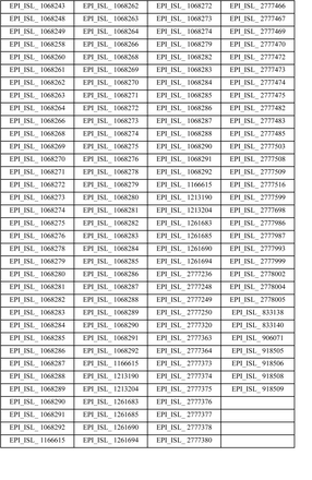 Supplementary Table 3: