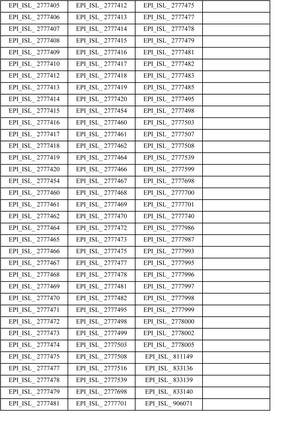 Supplementary Table 3: