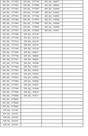 Supplementary Table 3: