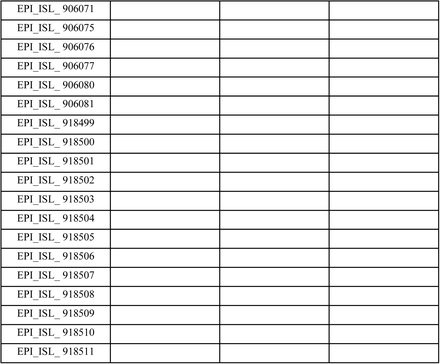 Supplementary Table 3: