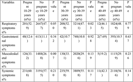 Table 4