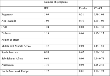 Table 6: