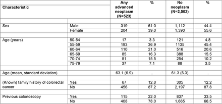 Table 1.