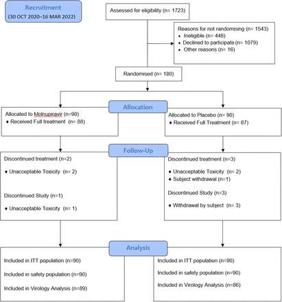 FIGURE 1: