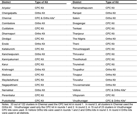 Table S 1.