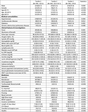 Table 3: