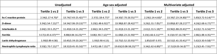 Table 8: