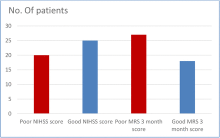 Graph 1: