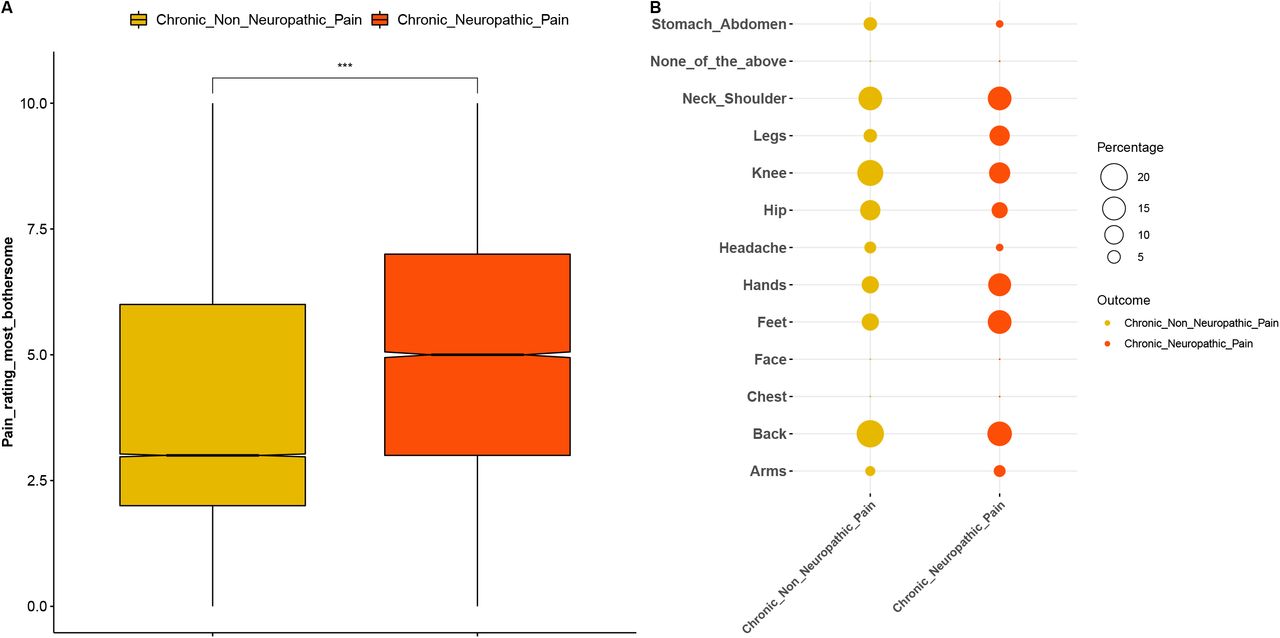 Genome-wide association study of nociceptive musculoskeletal pain treatment  response in UK Biobank