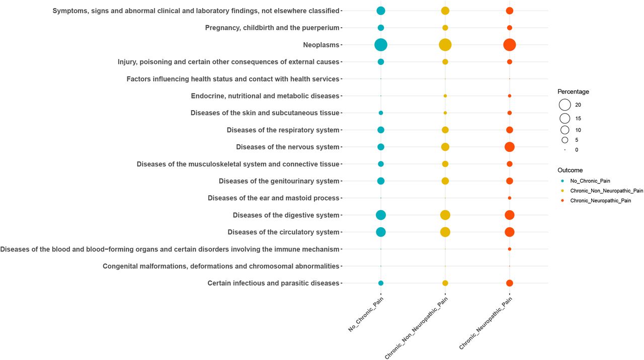 Genome-wide association study of nociceptive musculoskeletal pain treatment  response in UK Biobank