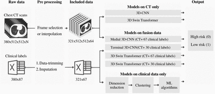 Figure 1.