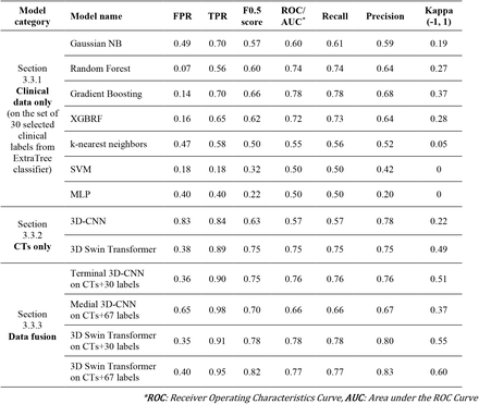 Table 2.