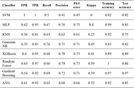 Table D.1.