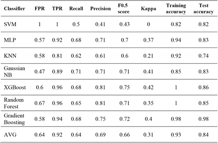 Table D.2.