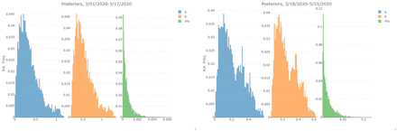 Figure 5: