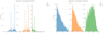 Figure 6: