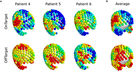 Figure 10: