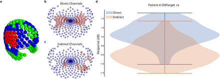 Figure 7: