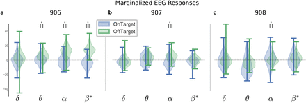 Figure 9: