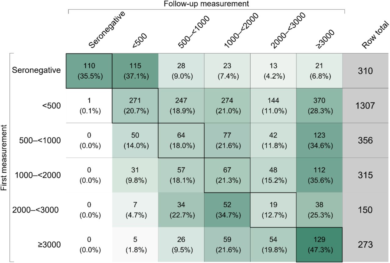 Seroprevalence of anti-SARS-CoV-2 IgG antibodies in Tyrol, Austria