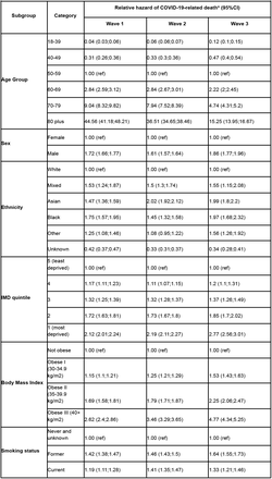 Table A2.