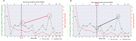 Supplementary Figure 1: