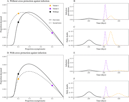 Figure 4: