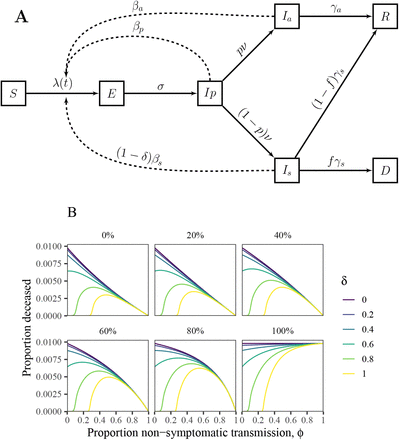 Figure S1: