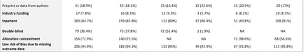 Table 1: