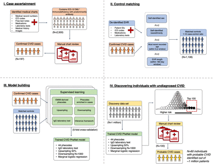 Figure 1: