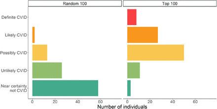 Figure 5: