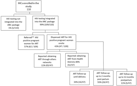 Fig 1: