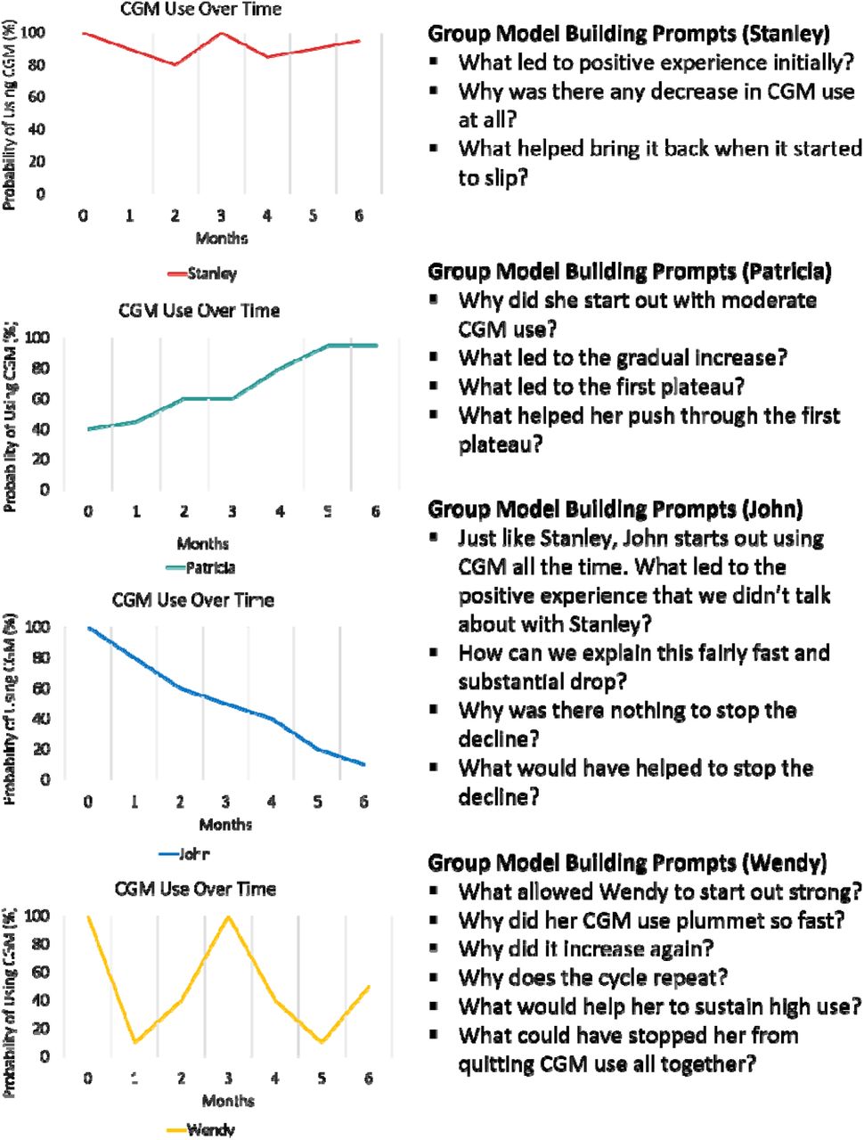 Survivorship Bias - SIXFEET