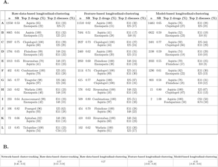 Table 4: