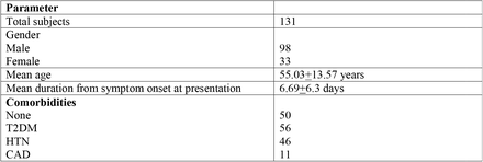 Table1: