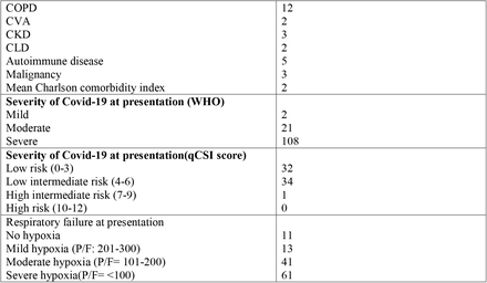 Table1: