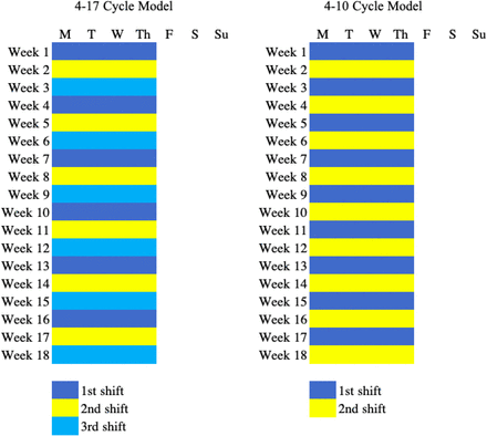 Figure 1: