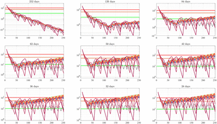 Figure 10: