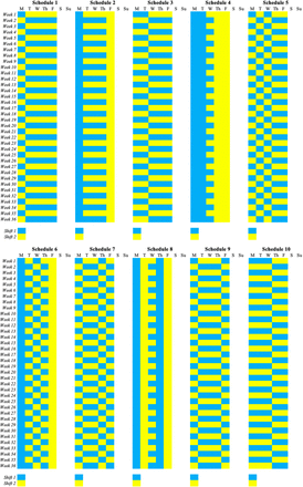 Figure 11: