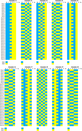 Figure 12: