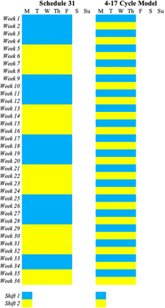 Figure 14: