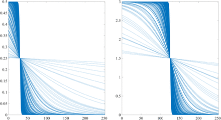 Figure 4: