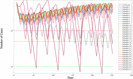 Figure 6: