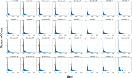 Figure 7: