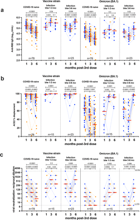 Figure S1: