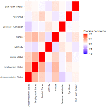 Figure 1: