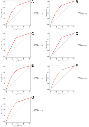 Figure 2: