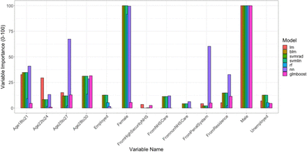 Figure 3: